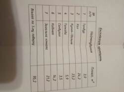 Продаж окремого дво-поверхового будинку по вул. Київська (р-н Пед.університету) фото 2 Продаж окремого дво-поверхового будинку по вул. Київська (р-н Пед.університету) фото 2