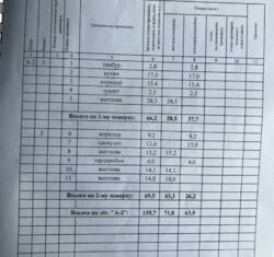 Продаж двоповерхового таунхаусу в р-ні Ганнівка фото 3 Продаж двоповерхового таунхаусу в р-ні Ганнівка фото 3