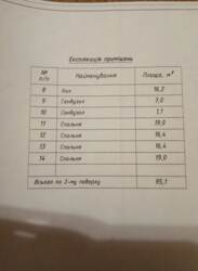 Продаж окремого дво-поверхового будинку по вул. Київська (р-н Пед.університету) фото 4 Продаж окремого дво-поверхового будинку по вул. Київська (р-н Пед.університету) фото 4