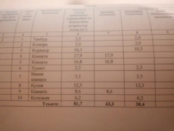 ������� 3 ������ ��������. ���� 5