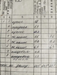 ��������� ������� ���������, �������������, ����������, ������ ���� 5