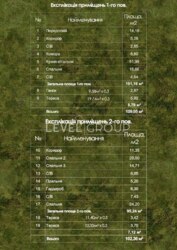 ������ ������� ��� ���! �� Sofia Village, �.��������� ���� 15