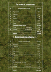 ������ ������� ��� ���! �� Sofia Village, �.��������� ���� 17