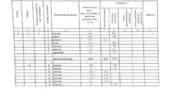 ������� � ���������� ������� � ��! ����� ���� 15