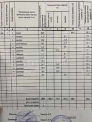 ��������� ������� �������, ����������� ����� ���� 16