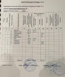 ������ ��������� ������� � ���������� ������ �. ����, ���. �������� ������������, 19 (������� ���������) ���� 10