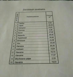 Продається будинок Полтавська, Полтавський, Великий Тростянець фото 2 Продається будинок Полтавська, Полтавський, Великий Тростянець фото 2