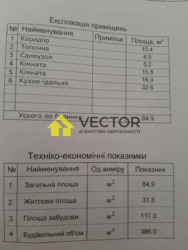 ������ ������� ���� 5