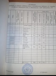 ������ ������� �� ������ ���� 1