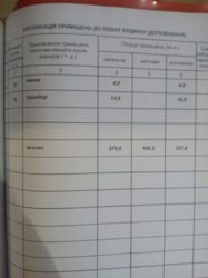 ��������� ��� �������, �����������, �����������, ������� ������� ���� 18