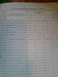 Продаж будинку фото 6 Продаж будинку фото 6