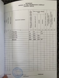 ��������� ��� �������� ��������, �����������, �����������, ����� ���� 1