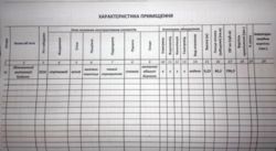 Продам котедж фото 3 Продам котедж фото 3