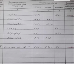 Продаж будинку фото 12 Продаж будинку фото 12