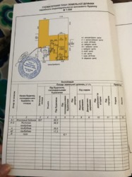 Продаж будинку фото 1 Продаж будинку фото 1