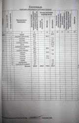 Продам котедж фото 10 Продам котедж фото 10