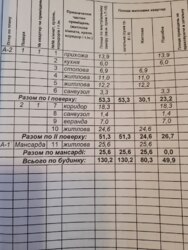 Продається будинок Київ, Дарницький, Святкова, 34 фото 2 Продається будинок Київ, Дарницький, Святкова, 34 фото 2