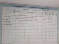 Добротний сучасний будинок в фото 26 Добротний сучасний будинок в фото 26