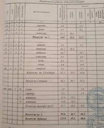 2 ������� �� ������ ���� 13