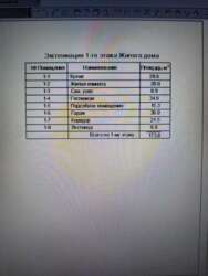 ��������� ������� ��������, ������� ���� 12