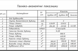 Продається будинок Волна тупик, Одеса, Одеська фото 2 Продається будинок Волна тупик, Одеса, Одеська фото 2