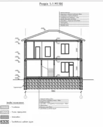 ��������� ������� ��������, ������� (����������), �������������, ������� ���� 4