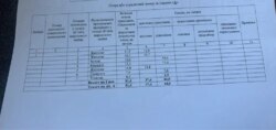 Будинок Фонтанка1 фото 14 Будинок Фонтанка1 фото 14