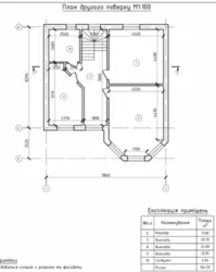 ��������� ������� ��������, ������� (����������), �������������, ������� ���� 3