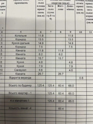 Продається будинок Сімфонична, 13, Запоріжжя, Запорізька, Олександрівський фото 10 Продається будинок Сімфонична, 13, Запоріжжя, Запорізька, Олександрівський фото 10