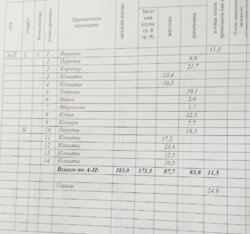 Продаж гарного сімейного будинку Решетилівка фото 16 Продаж гарного сімейного будинку Решетилівка фото 16
