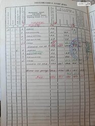 Продається будинок вул. Художня., Полтава, Полтавська, Подільський, Поділ фото 2 Продається будинок вул. Художня., Полтава, Полтавська, Подільський, Поділ фото 2