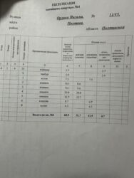 Продається будинок Полтавська, Полтава, Шевченківський (Жовтневий), Центр, Пилипа орлика фото 7 Продається будинок Полтавська, Полтава, Шевченківський (Жовтневий), Центр, Пилипа орлика фото 7