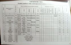 Продаж Будинку фото 8 Продаж Будинку фото 8