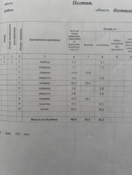 Продається будинок Полтава, Полтавська, Київський, Рибці фото 21 Продається будинок Полтава, Полтавська, Київський, Рибці фото 21