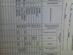 ������ ��� ����� ���� c �������� ������� �.���� 37000$ ���� 10