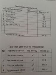 ��������� ������� ��� ����������, �������, ����������, ��������, ����� ���� 5