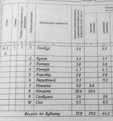 Продається будинок Терешки, Полтавський, Полтавська фото 24 Продається будинок Терешки, Полтавський, Полтавська фото 24