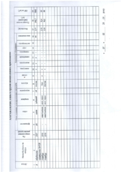 Продаж комерційного приміщення разом з готовим ресторанним бізнесом фото 12 Продаж комерційного приміщення разом з готовим ресторанним бізнесом фото 12
