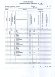 Продаж комерційного приміщення разом з готовим ресторанним бізнесом фото 9 Продаж комерційного приміщення разом з готовим ресторанним бізнесом фото 9