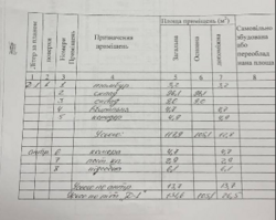 ������� ������� ������� ���� 131�2. �����. ���� 2