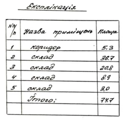 ��������� ��'��� �����������, ������������, �����, ������������ ���� 8