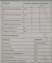 ��������� ��'��� �����������, ������������, �����, ������������ ���� 6