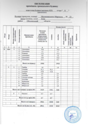 Продаж обʼєкту комерційної нерухомості фото 4 Продаж обʼєкту комерційної нерухомості фото 4