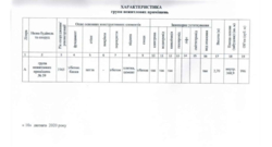 Продаж обʼєкту комерційної нерухомості фото 7 Продаж обʼєкту комерційної нерухомості фото 7