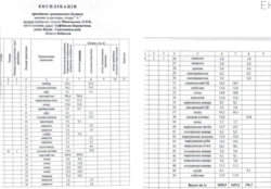 Продаж обʼєкту комерційної нерухомості фото 7 Продаж обʼєкту комерційної нерухомості фото 7