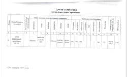 Продаж об’єкту комерційної нерухомості фото 9 Продаж об’єкту комерційної нерухомості фото 9