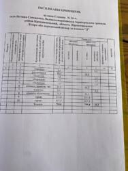 ��������� ��'��� ���� ������ ���������, ������������� , ʳ������������, �������� ���� 10