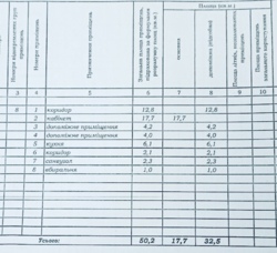 Коммерческое помещение в центре города! фото 4 Коммерческое помещение в центре города! фото 4