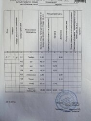 ������ ��������� ��������� ���. �����������, �-� ������ ���� 27