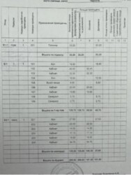 Отдельно стоящее здание фото 11 Отдельно стоящее здание фото 11